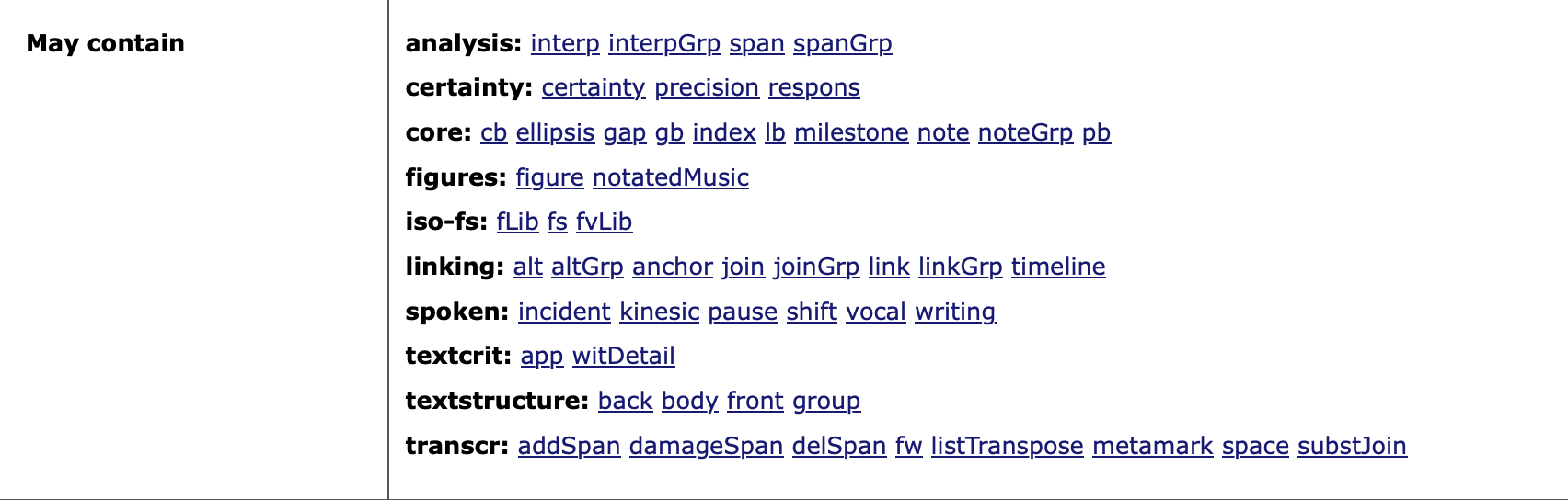 Liste des éléments qui peuvent être contenus dans la balise <text>, organisés selon leur fonction.