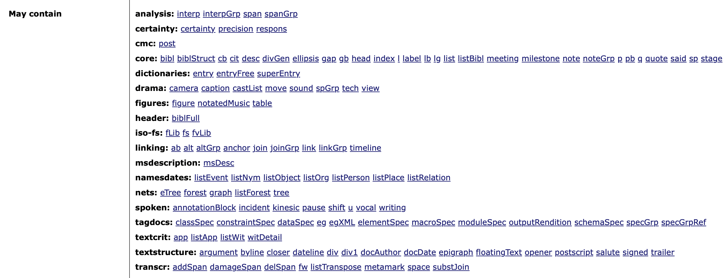 Liste des éléments qui peuvent être contenus dans la balise <body>, organisés selon leur fonction.